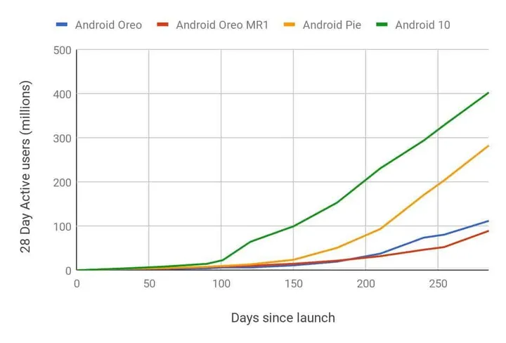 android