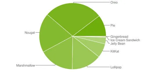 android 9 pie