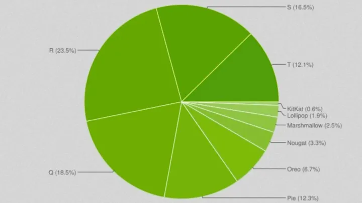 android market share