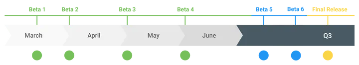 android q update schedule