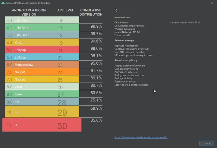 android studio distribution may 2022