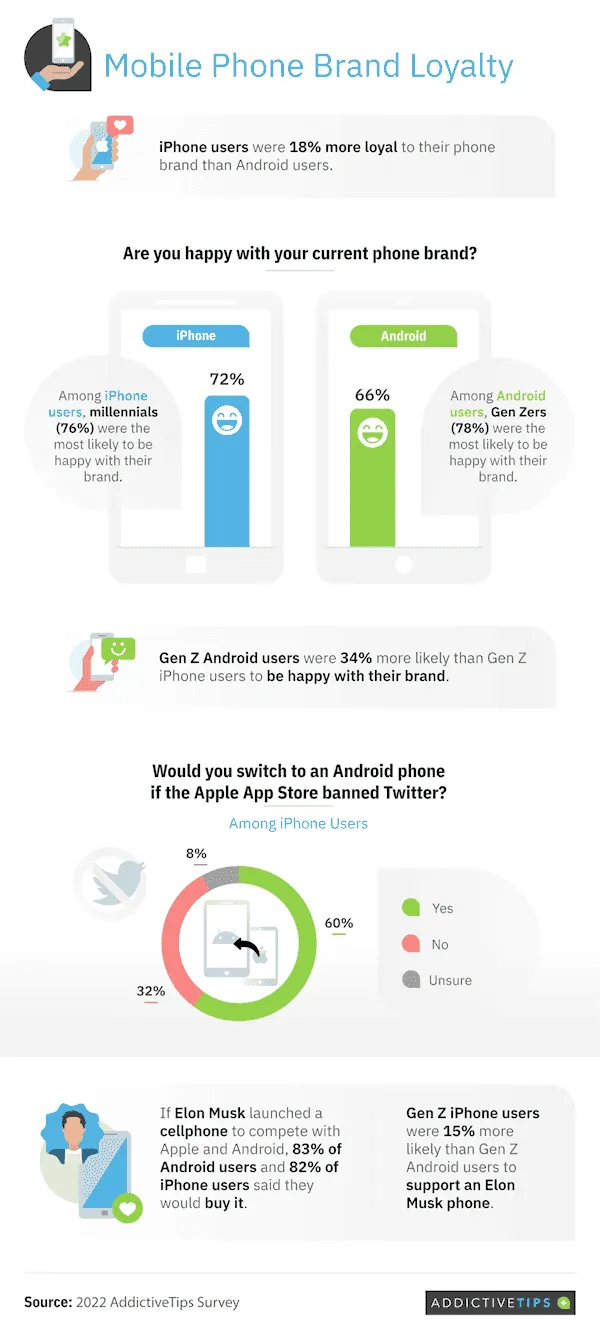 android vs ios