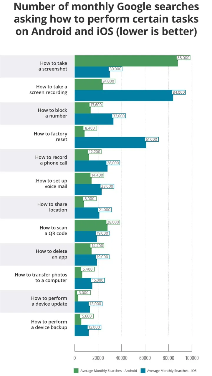 android vs ios results scaled