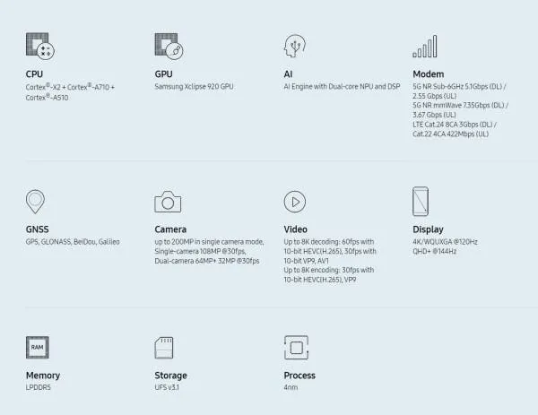 anons exynos 2200 picture8 0 resize