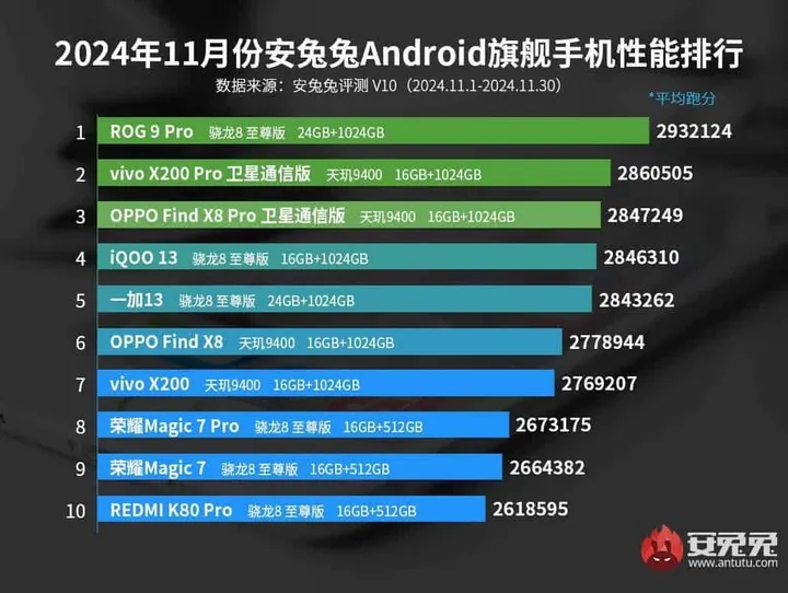 antutu 2