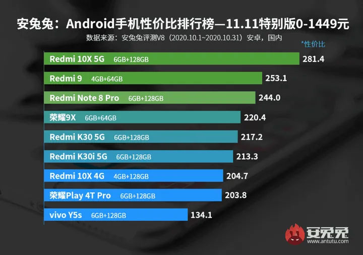 antutu