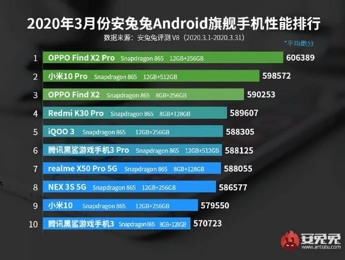 antutu