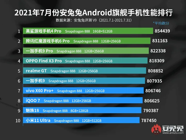 antutu
