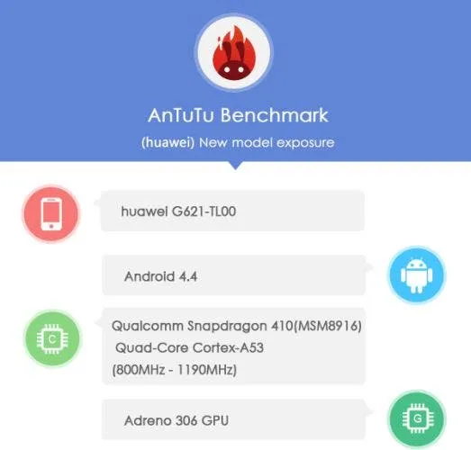 antutu g621