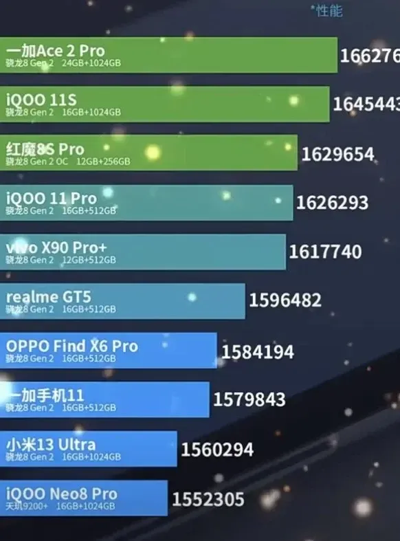 antutu setembro 2023