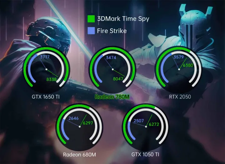 aokzoe z1 pro 3d mark and fire strike