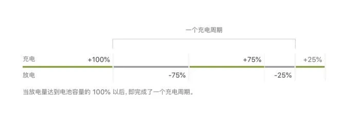 apple 1