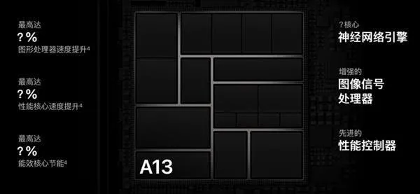 apple a13
