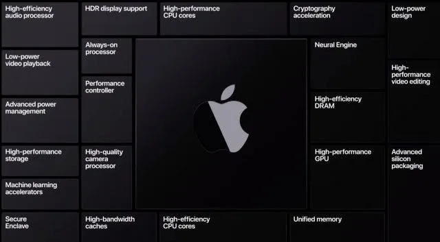 apple feature perf 640x353 1