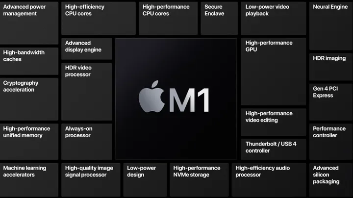 apple m1 features 1