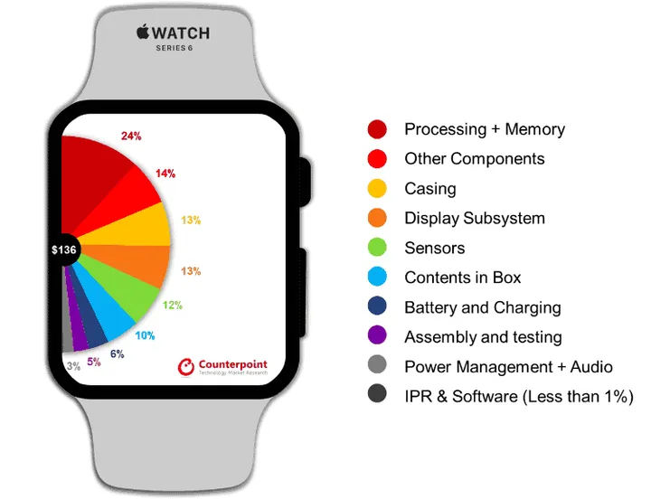 apple watch