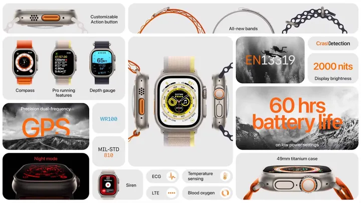 apple watch ultra 1