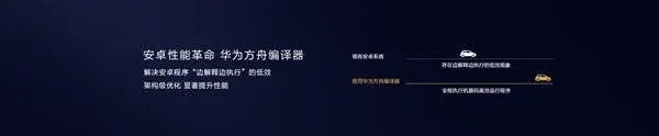 ark compiler b