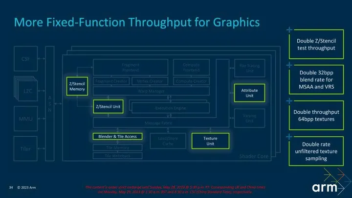 arm 5th gen gpu