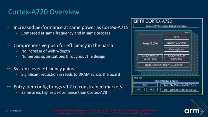 arm cortex a720 cpu core