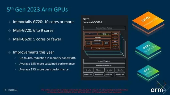 arm immortalis vs mali gpu