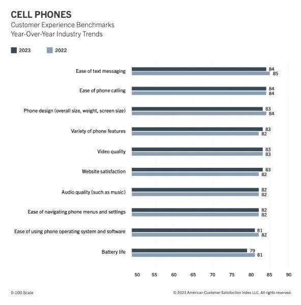asci satisfaction index criteria