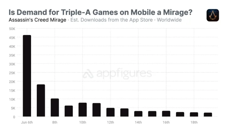 assasings creed mirage on iphone