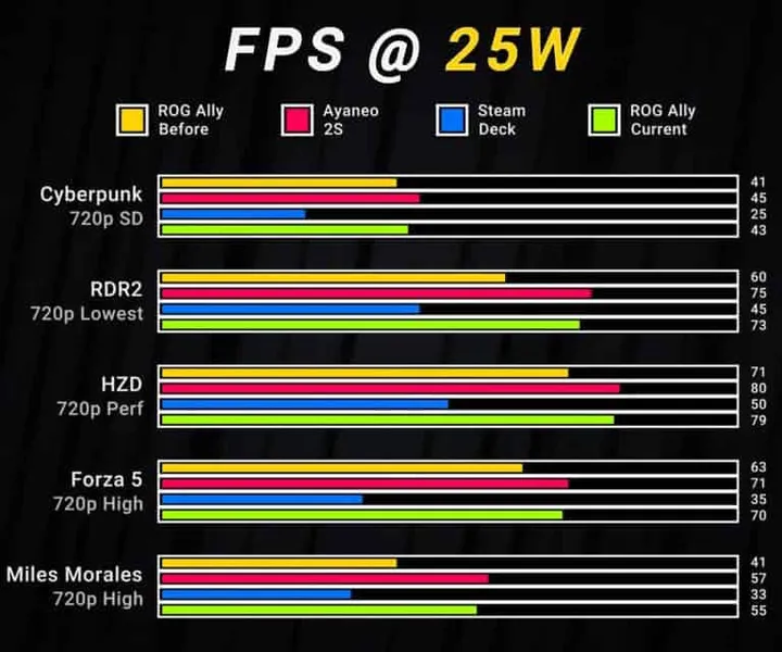 asus rog ally vs competition