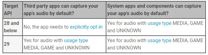 audio android q