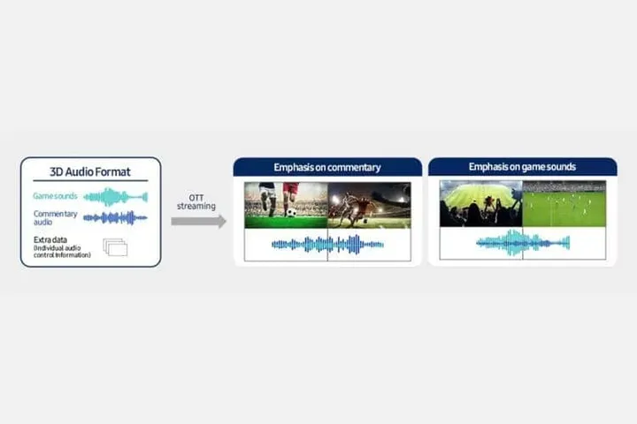 audio separation
