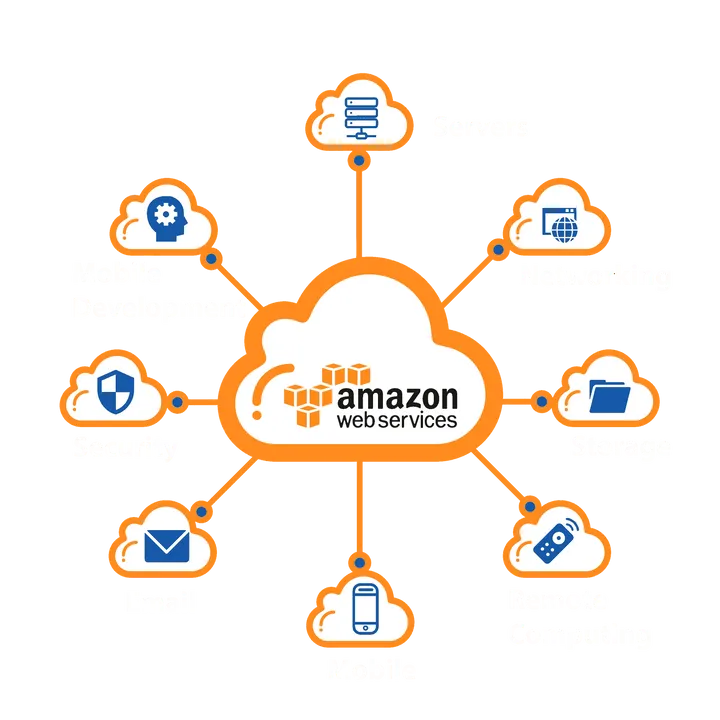 aws cloud banner