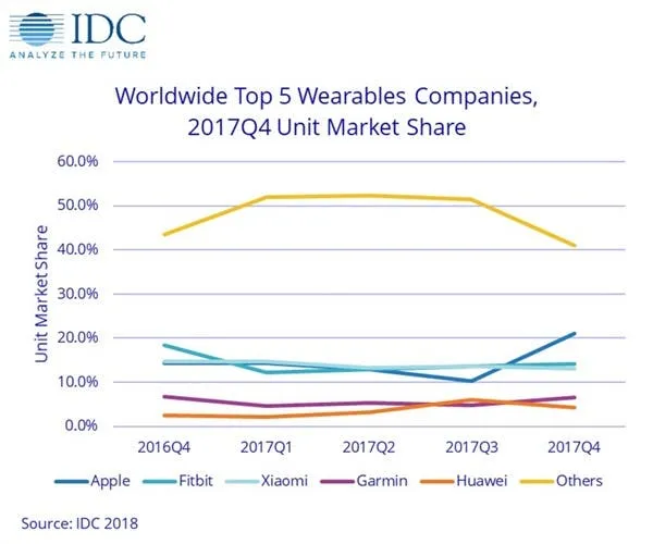 b27412d0 1df3 11e8 bfef 5fe8a8a52fb1