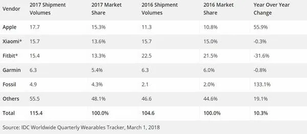 b295f2b0 1df3 11e8 bfef 5fe8a8a52fb1