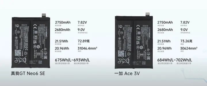 batteries of ace 3v and neo6 se