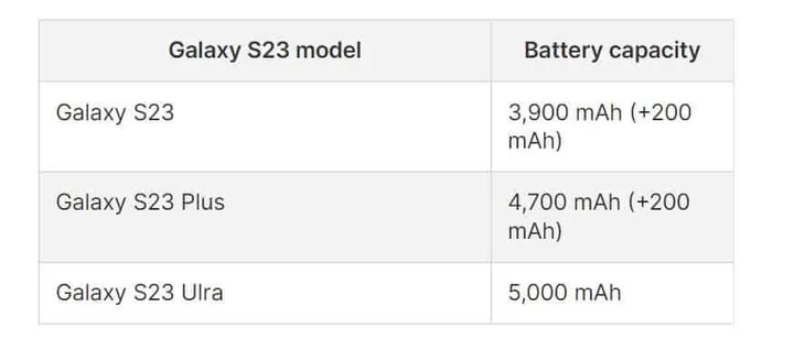 battery life comparison galaxy s23