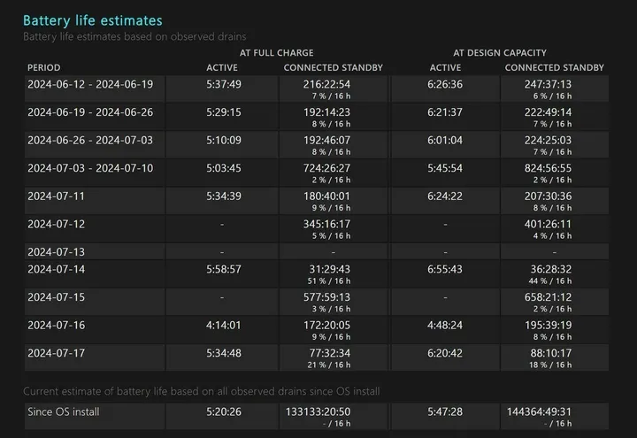 battery life estimate windows11