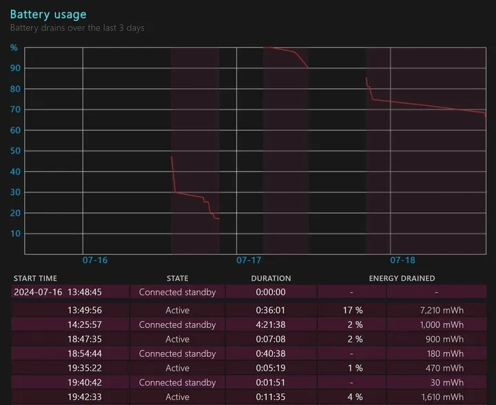 battery usage windows11