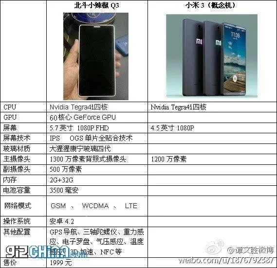 beidou little pepper 3 vs mi3