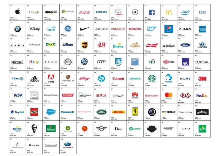 best brands in the world