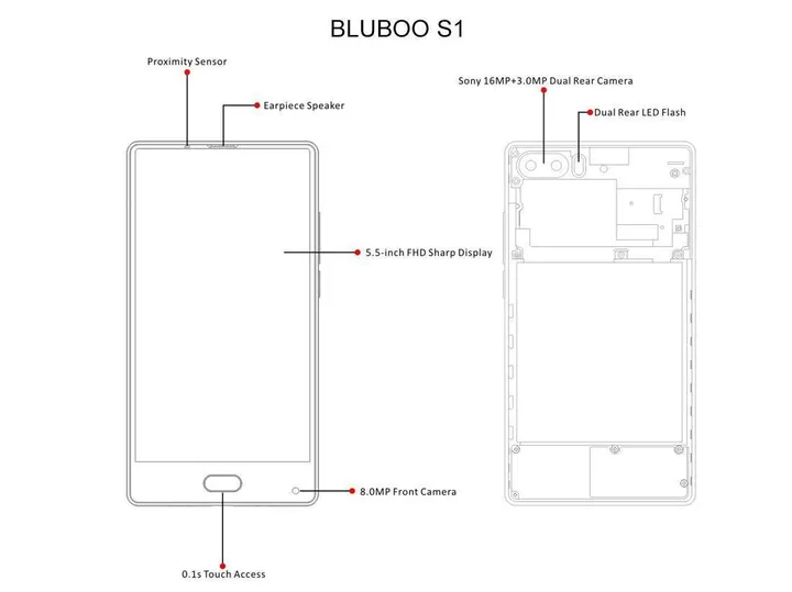 bluboo2