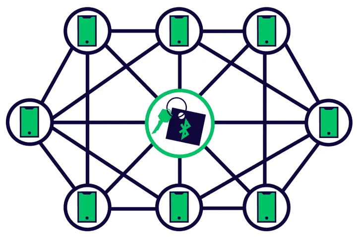 bluetooth tracker community network