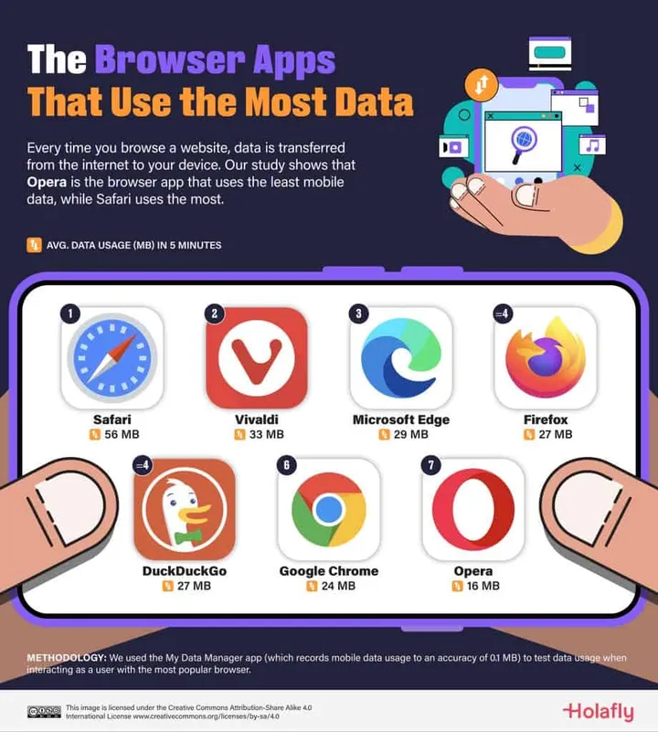 browser apps data consumption 1