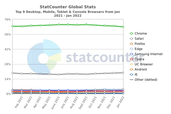 browsers 1