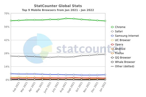 browsers 3