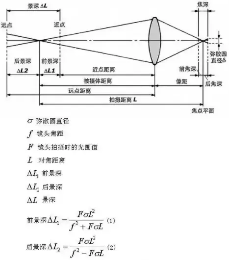 camera focus b