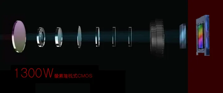 camera