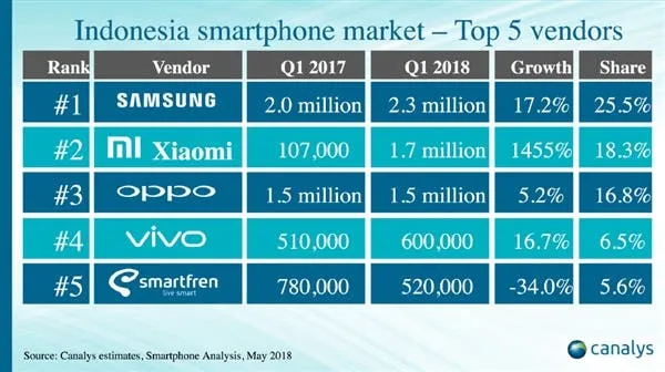 canalys xiaomi