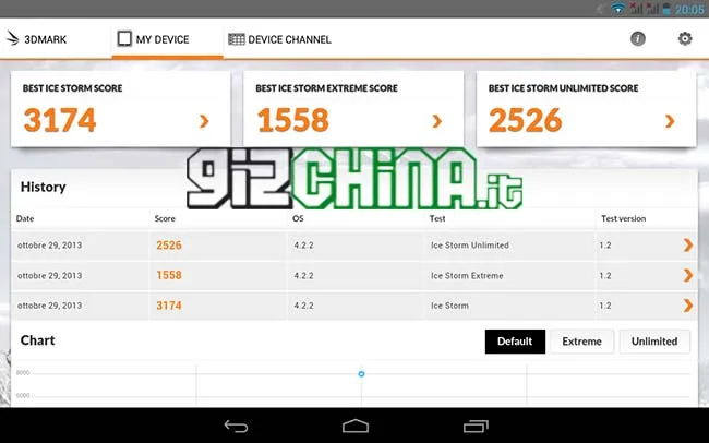 ceros motion review benchmarks