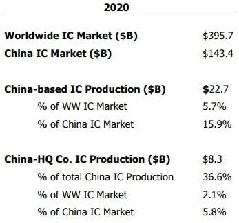 china chip a