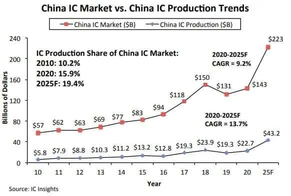 china chip